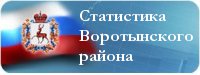 Нижегородстат